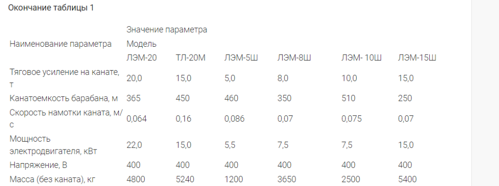 Технические условия