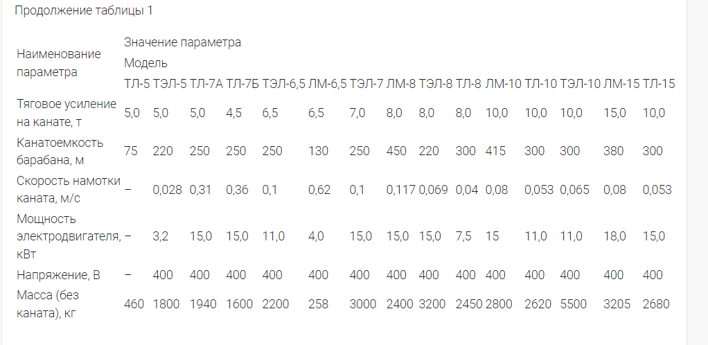 Технические условия