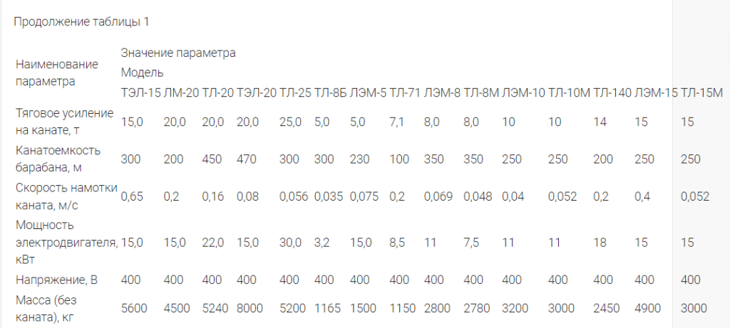 Технические условия