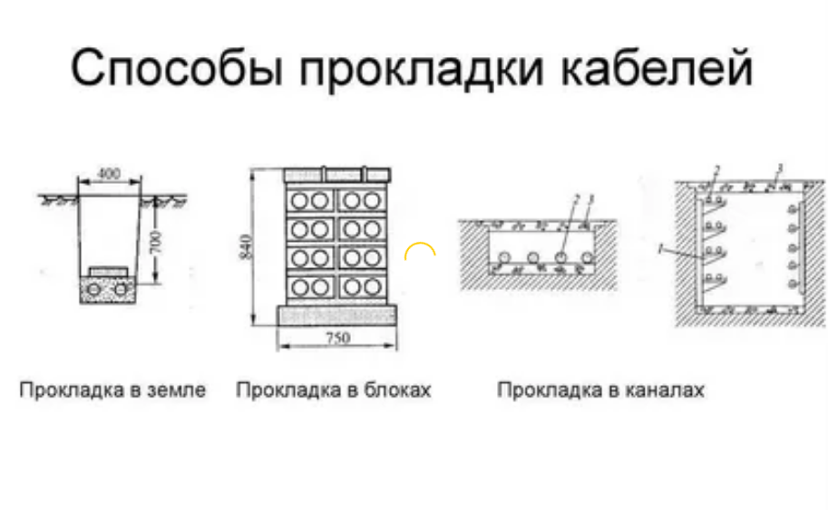 Вопросы и ответы
